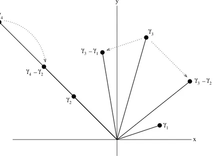 Figure 2.3: Step (A2) of the algorithm for {1, 2} ∈ S.