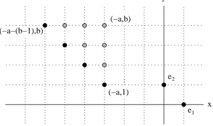 Figure 2.5: The resulting set.