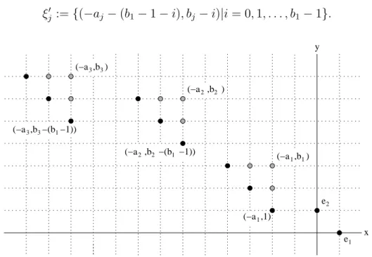 Figure 2.6: The resulting sets.