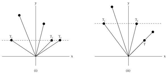 Figure 2.7: Cases (i) and (ii).