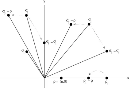 Figure 2.8: Looking for (λ, 1).