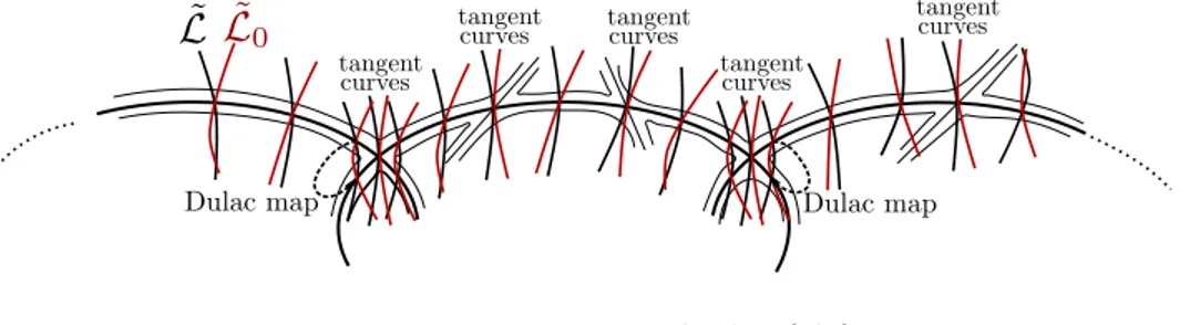 Figure 2.4: Element L of R(L 0 )