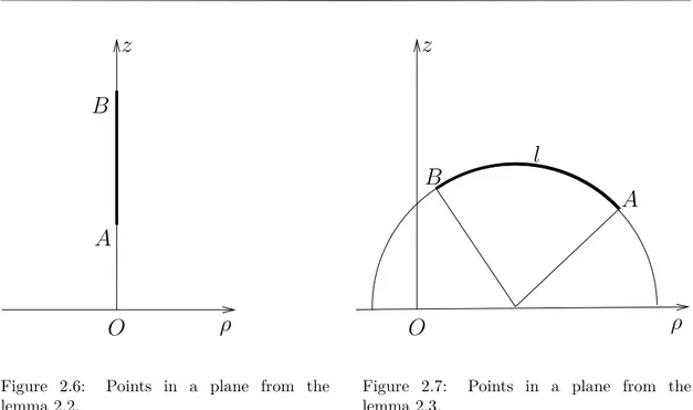 Figure 2.6: Points in a plane from the lemma 2.2.