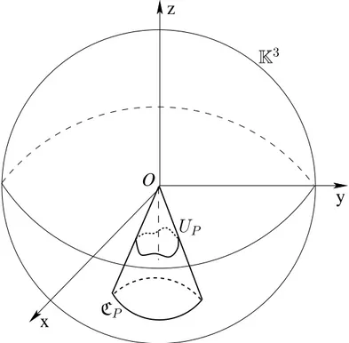 Figure 3.1: The circular cone C P in the Kleinian model K 3 of hyperbolic space H 3 .