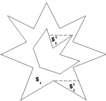 Figure 2.2: Example on construction of S 1 .