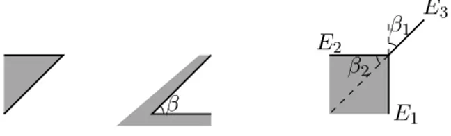 Figure 3.3: Convex, concave binary and concave ternary points, respectively.