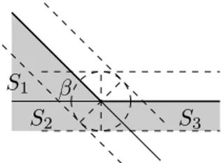 Figure 3.4: Non-convex polygon with concave binary irregular point. These polygons are convex so they satisfy the SFH.