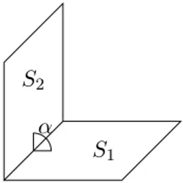 Figure 3.11: Example of concave dihedral. Then, by using Lemma 3.2,