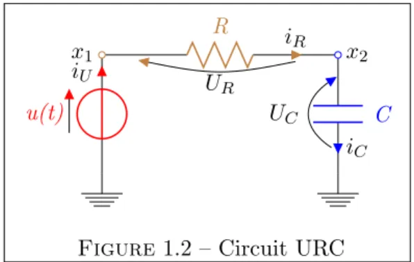 Figure 1.2 – Circuit URC