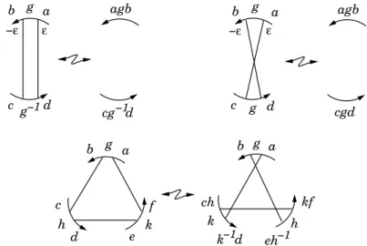 Figure 2.10: Some generalized moves – for the R 3 picture, it is assumed that ghk = 1.