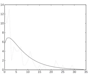Table V. Estimation of the trial duration: the expectation on