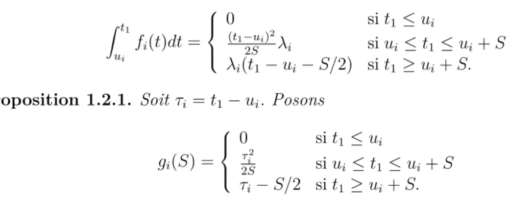 Figure 1.2 – Exemple d’intensit´ e ` a d´ ecroissance exponentielle. λ i = 2, δ = 0.5, t ∗ = 0.5, u i = 0.3.