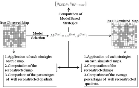 Figure 13  Schematic representation of the procedure for comparing the sampling strategies.