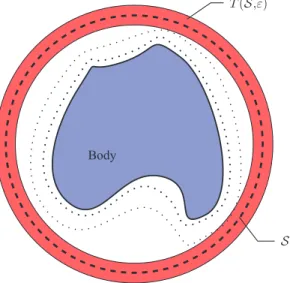 Figure III.1.1 – Le corps à reconstruire, qui génère une onde de pres- pres-sion p données , est entouré par le surface d’observation S