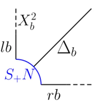 Figure 1. Le b -stret
hed produ
t de R + .
