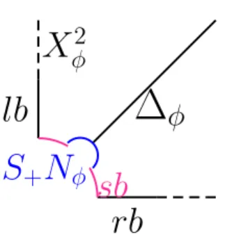 Figure 2. Le φ -stret
hed produ
t de R + pour la bra- bra-tion triviale.
