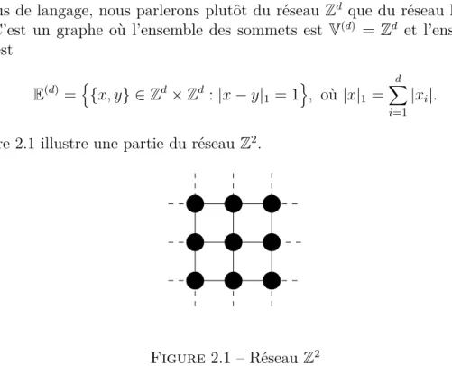 Figure 2.1 – Réseau Z 2