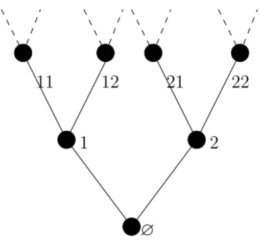 Figure 2.2 – Arbre T