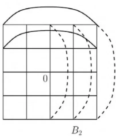 Figure 3.1 – Example of additional edges for the graph G 2