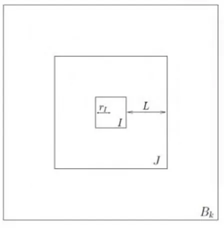 Figure 3.2 – Sets of sites