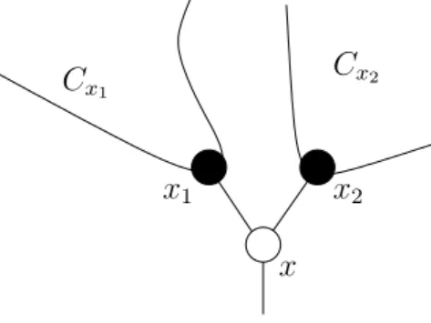 Figure 4.1 – Composantes connexes enfants d’un site x Nous allons utiliser deux notions de voisins d’une composante connexe.