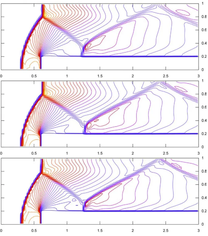 Figure 3.11: Mach 3 problem — Density solutions with 30 isolines between ρ m and ρ M on a 120 − 40 uniform mesh