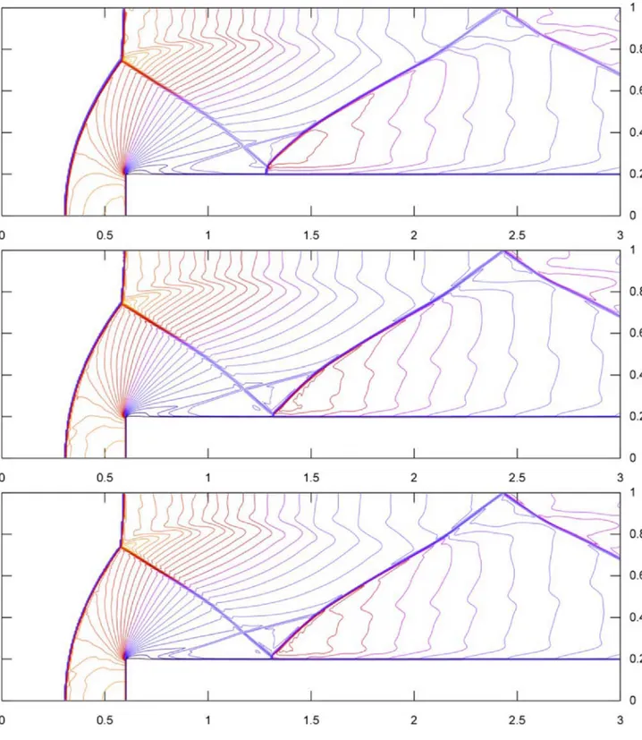 Figure 3.12: Mach 3 problem — Density solutions with 30 isolines between ρ m and ρ M on 480 − 160 mesh