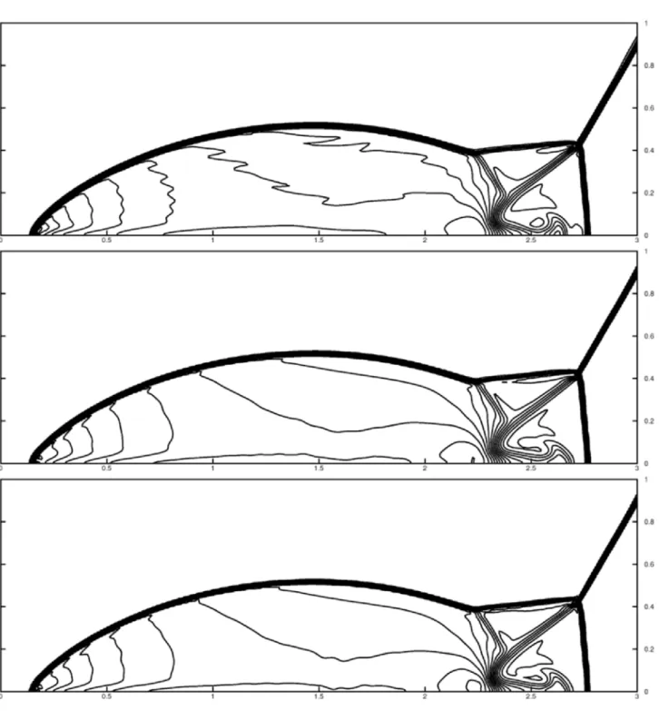 Figure 3.13: Double Mach problem on 480 −120 — Top: MLP method ρ m = 1.40 ρ M = 22.21 — Middle: MOOD-P1 method ρ m = 1.40 ρ M = 20.05 — Bottom: MOOD-P2 method ρ m = 1.40 ρ M = 20.10.