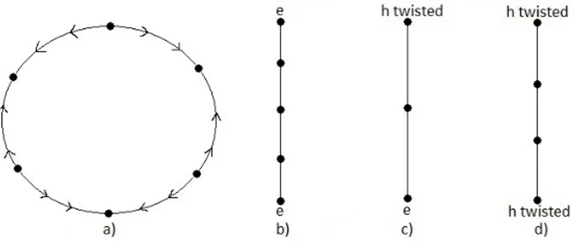 Figure 2. The 4 cases of toric degree n − 1.