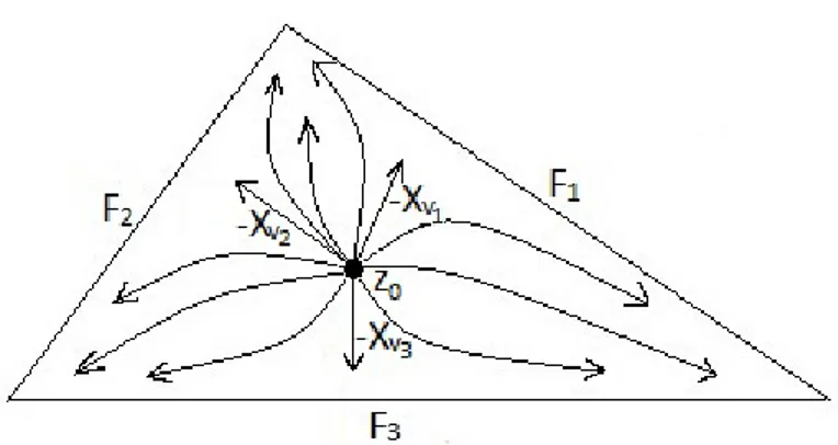 Figure 6. The fan at T z 0 M