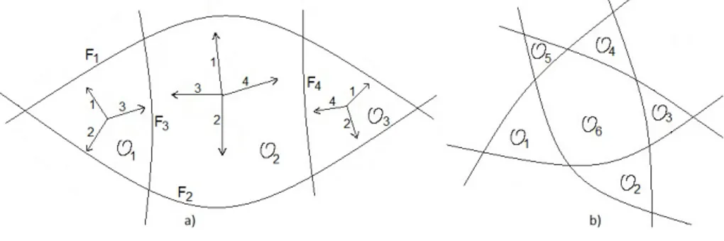 Figure 10. Impossible configurations.