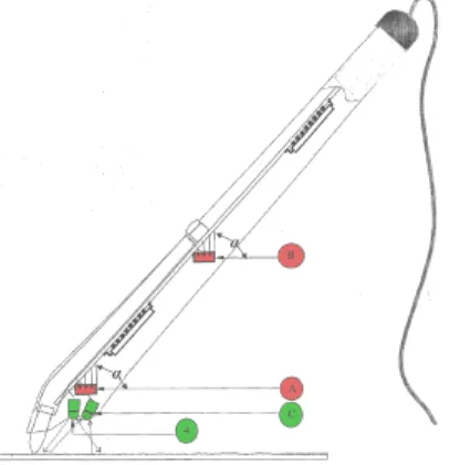 Figure I.1: Un stylo d’acquisition de données. Les accéléromètres MEMS sont en rouge et les diodes infrarouge (émetteur en 4 et récepteur en C) sont en vert
