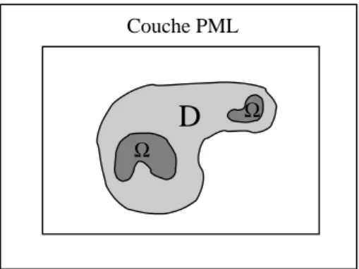 Figure 3.6: Sch´ ema de la g´ eom´ etrie avec la couche PML.