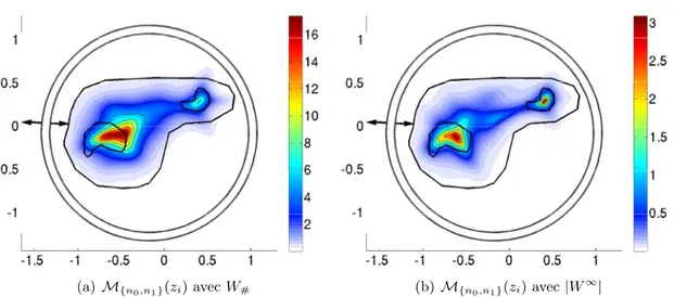 Figure 3.13: Comparaison des m´ ethodes avec une absorption forte dans l’objet mais faible dans les d´ efauts.