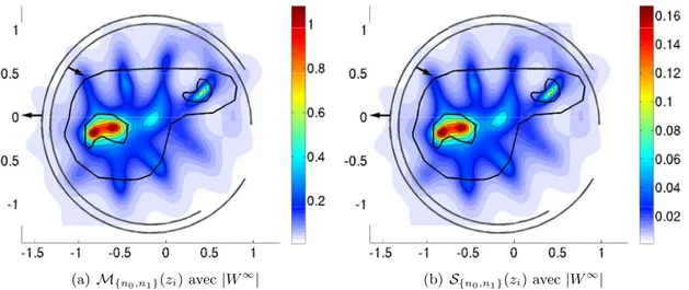 Figure 3.19: Comparaison des m´ ethodes avec 50% de bruit ajout´ e aux valeurs de n 0 .