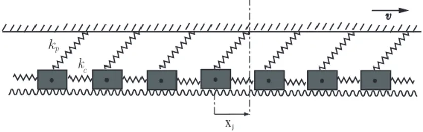 Figure 2.1 : Burridge-Knopoff model.