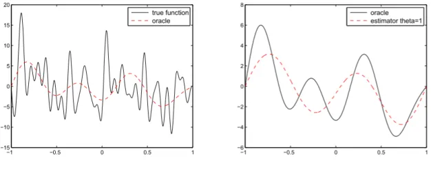 Figure 5.3: Mildly ill-posed problem σ i 2 = i 2 /n