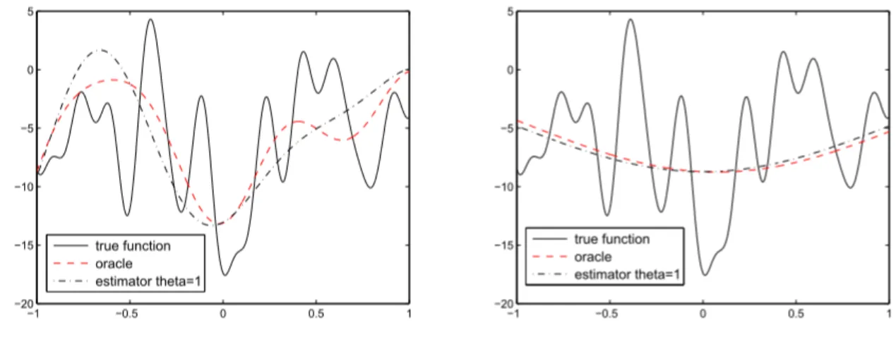 Figure 5.5: Ill-posed problems σ i 2 = i 2 /n and σ i 2 = 2 i /n Case 3. n = 50, x 2 i ∼ i −2 