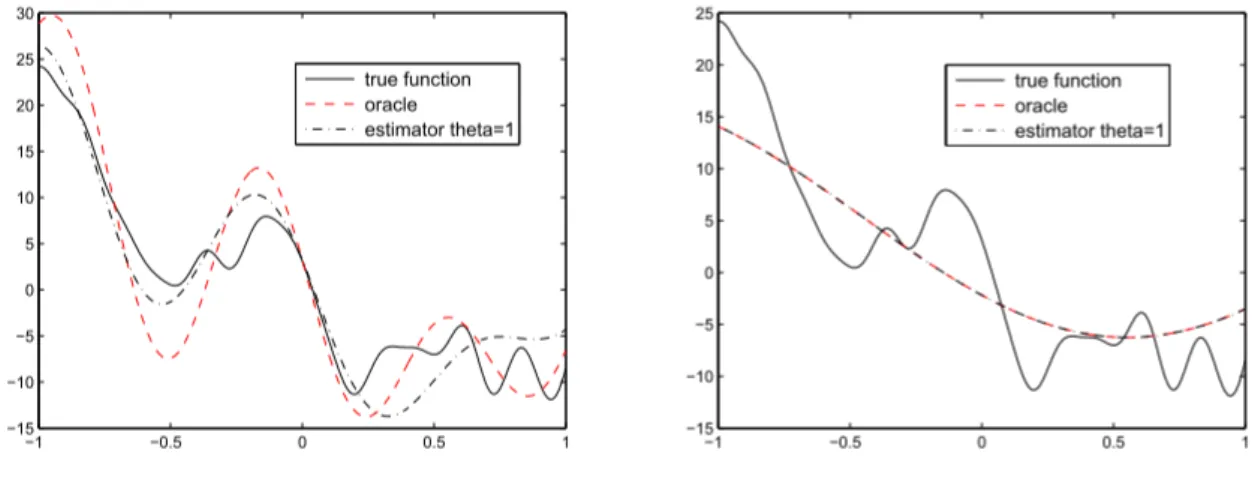Figure 5.7: Ill-posed problems σ i 2 = i 2 /n and σ i 2 = 2 i /n