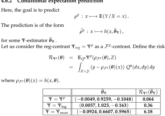 Table 4.3 – Risk values for the conditional expectation prediction from different Ψ-estimators, with Ψ p = Ψ reg .