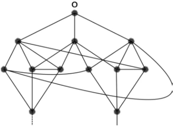 Figure 5.1 shows a part of an example of such graph.