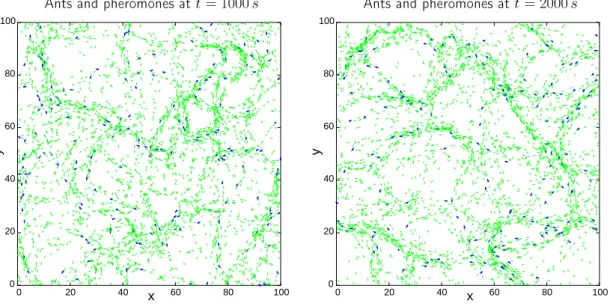 Figure 2. A typical output of the model at two dierent times. The ants are represented in blue and the pheromones in green