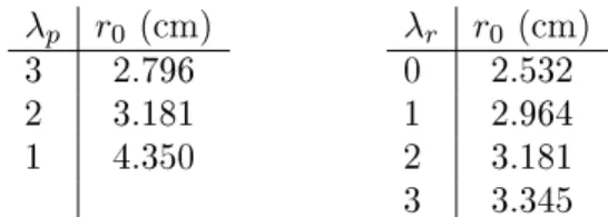Table 2. Estimations of the width r 0 (93) of the trails using ¯ f 2 given in gure