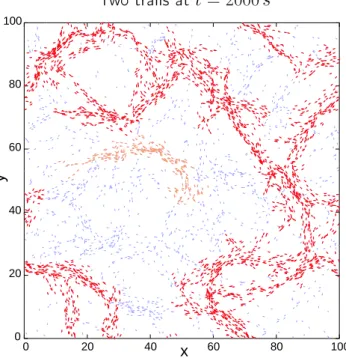 Figure 4. The two largest trails (drawn in red and orange) for the simulation depicted in gure 2 at time t = 2000 s