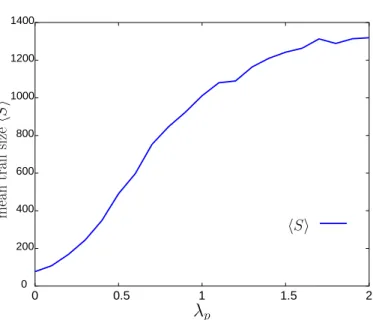 Figure 7. The mean hSi of the distribution p t (s) as a function of the ant-