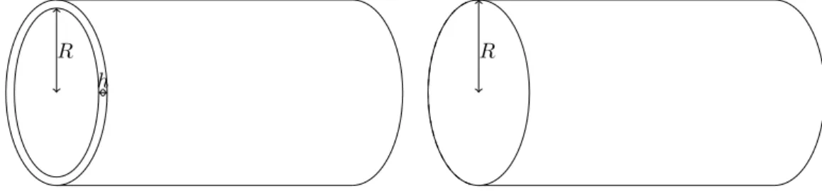 Figure 1.1 – Un vaisseau large (gauche) et son approximation mathématique (droite).