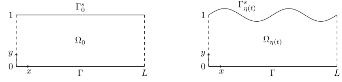 Figure 1.2 – Le domaine Ω 0 (à gauche) et Ω η(t) (à droite).