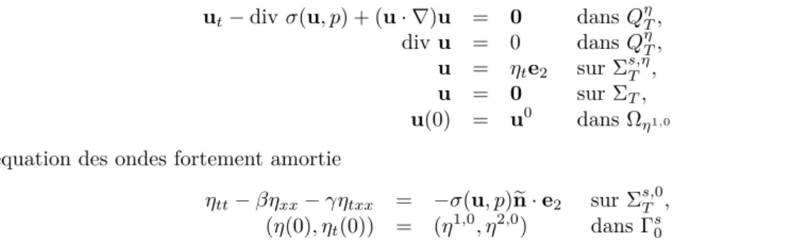Figure 1.2. Plus précisément, nous montrons les résultats suivants. Théorème 1.5. Soient 0 &lt; ε ≤ 1/2 et T &gt; 0