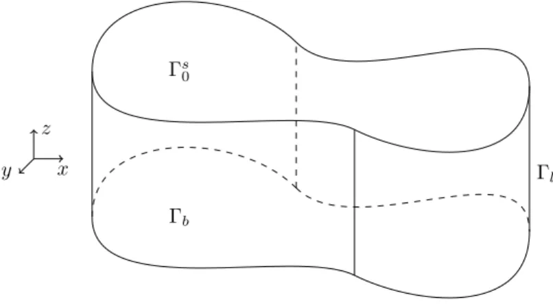 Figure 1.3 – Le domaine Ω 0 en trois dimensions dans le cas α &gt; 0.