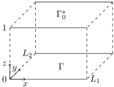 Figure 1.4 – Le domaine Ω 0 en trois dimensions dans le cadre périodique (α = 0).